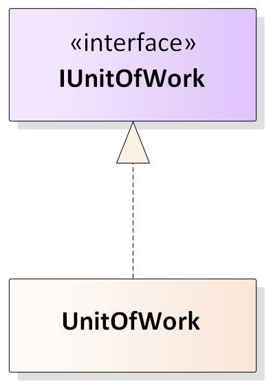 Unit Of Work